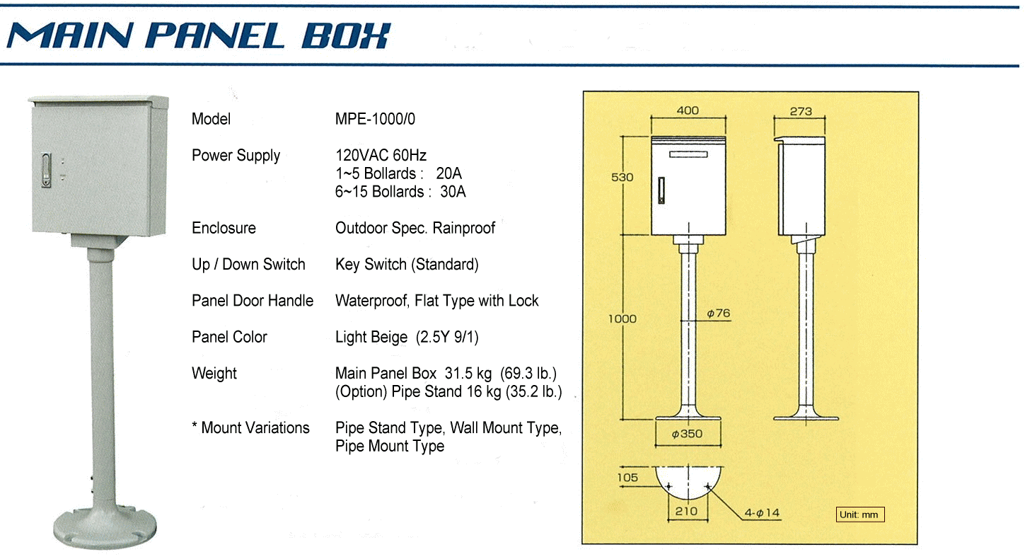 Main Panel Box